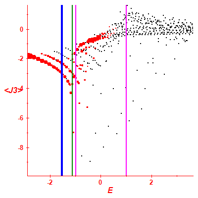 Peres lattice <J3>